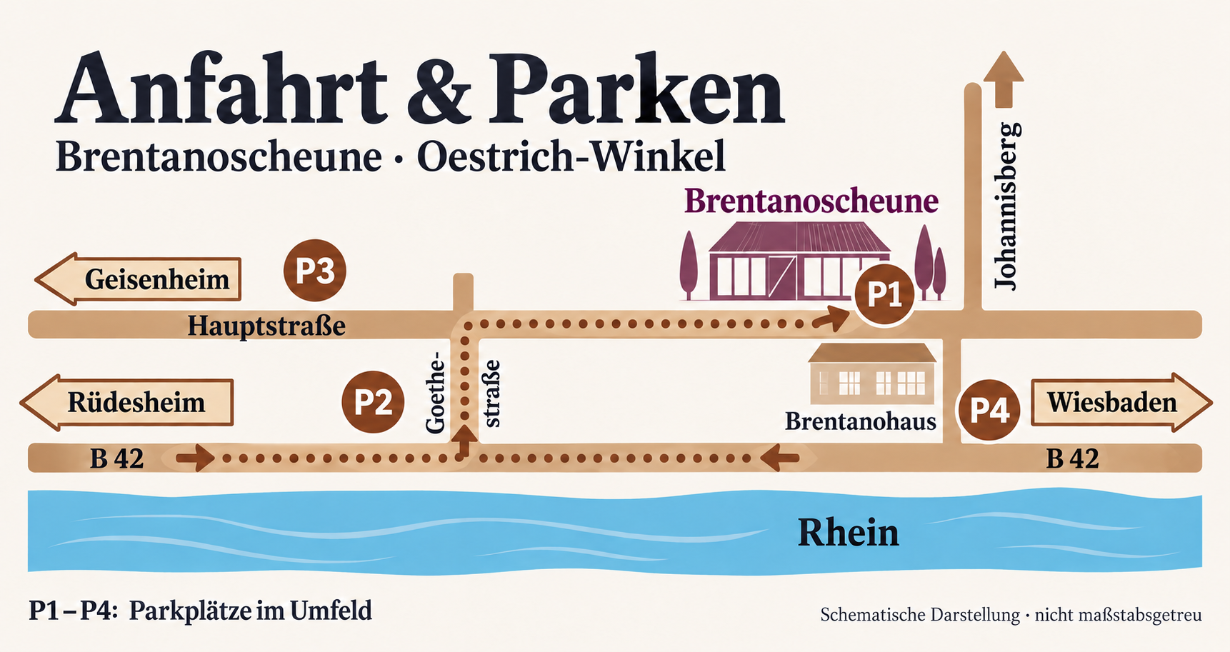 Anfahrtsplan Brentanoscheune mit den Parkplätzen P1 bis P4 an der Hauptstraße und der B42